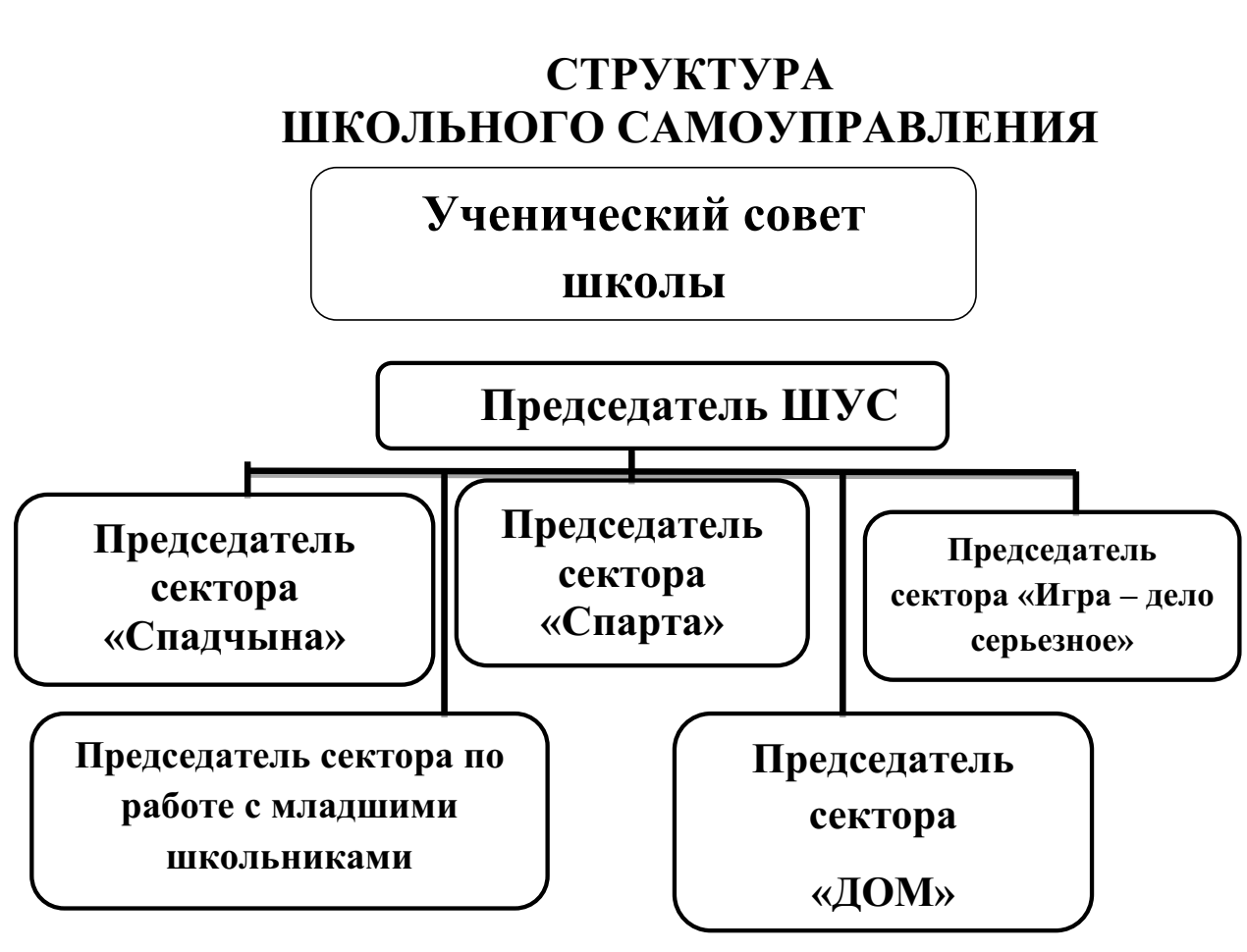 Школьное самоуправление - «Стытычевская средняя школа» Пинского района